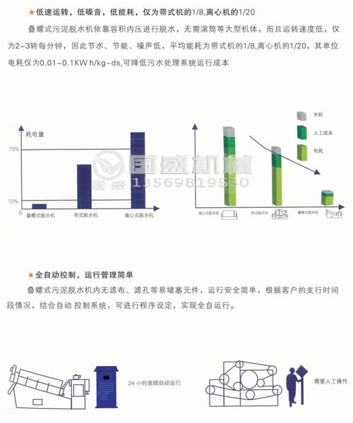 疊螺機發展趨勢