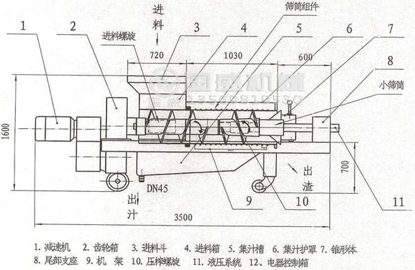 固液分離設備