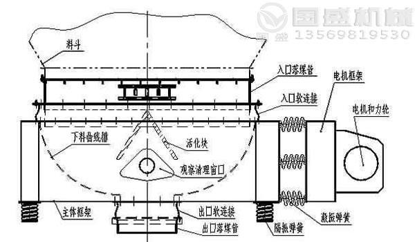 塑料粉ZDL振動給料機(jī)