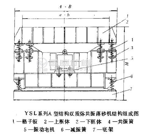 雙質體振動落砂機設備