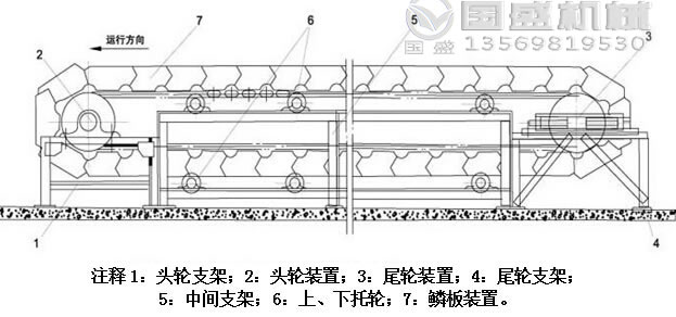 鱗板輸送機(jī)