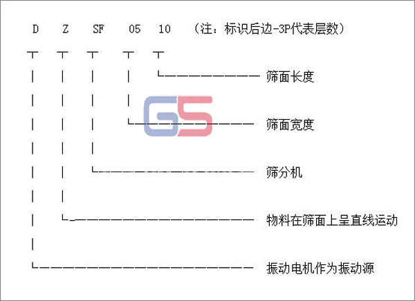 直線振動篩型號標識圖